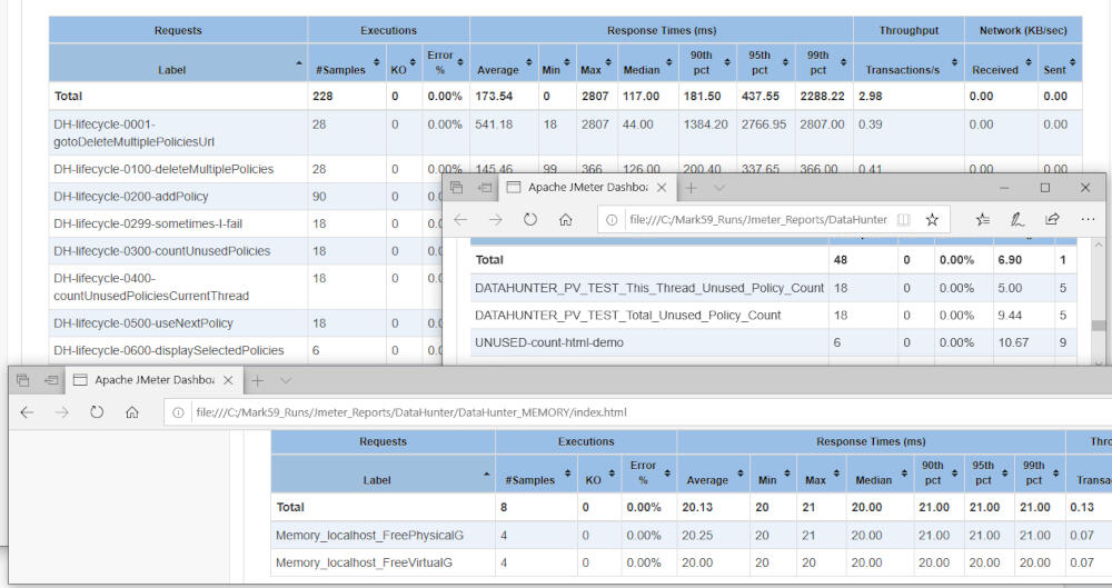 Split your test reports into logical groupings